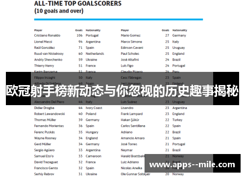 欧冠射手榜新动态与你忽视的历史趣事揭秘