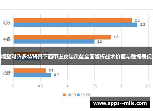 福登对阵多特背景下西甲进攻端贡献全面解析战术价值与数据表现