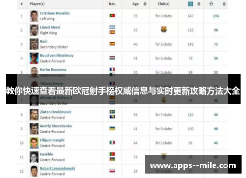 教你快速查看最新欧冠射手榜权威信息与实时更新攻略方法大全