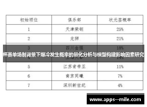 杯赛单场制背景下爆冷发生概率的量化分析与模型构建影响因素研究