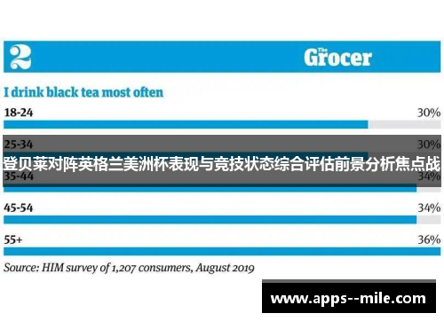 登贝莱对阵英格兰美洲杯表现与竞技状态综合评估前景分析焦点战